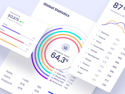 Charts templates & infographics in Figma