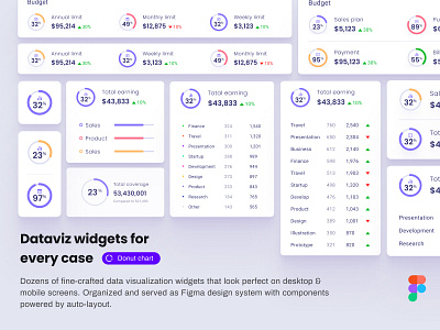 Orion dataviz widgets / Donut chart analytics chart chart charts circle chart dashboard data vusialisation dataviz donut chart product template ui ui kit