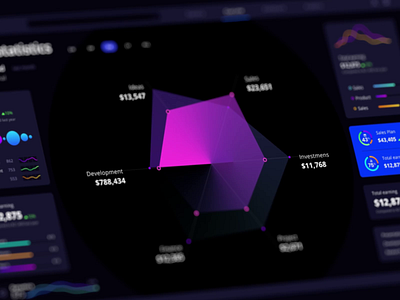 Orion Dataviz UI kit for Figma analytics chart chart crm dashboard data dataviz deshboard desktop future product saas template templates