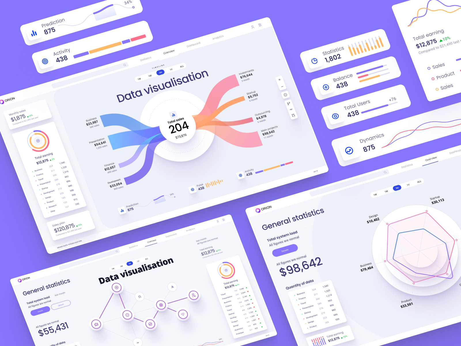 Data visualisation UI kit for Figma by Alien pixels for Setproduct on ...