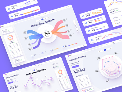 Data visualisation UI kit for Figma 2020 charts component component library crm dashboard design system desktop infographic landing saas saas app screen service table template trend wide widget