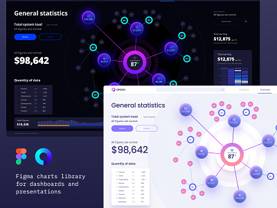 Figma chart library for dashboard and presentations