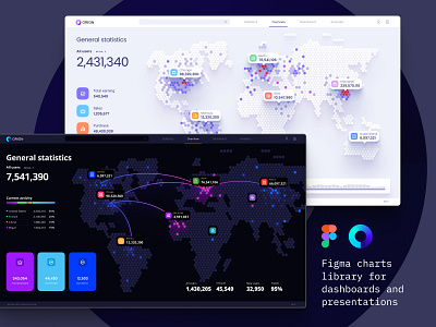 Figma charts library for dashboard and presentations