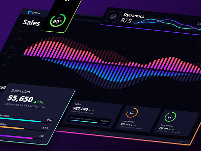 Orion Dataviz kit