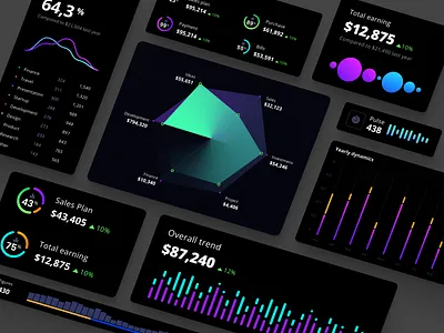 Dashboard charts library analytics chart chart dashboard data vusialisation dataviz design infographic product template ui