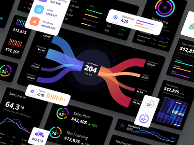 Figma components for dashboards and presentations analytic analytics chart chart conponents dashboard data vusialisation dataviz datavusialization infographic product template widget