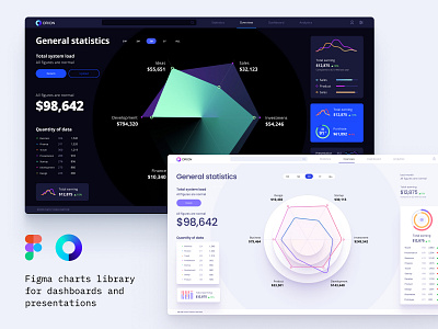 Figma components for dashboards and presentations analytics chart chart dashboard data data vusialisation dataviz infographic template ui widget