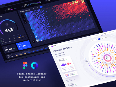 Figma template for dashboards and presentations