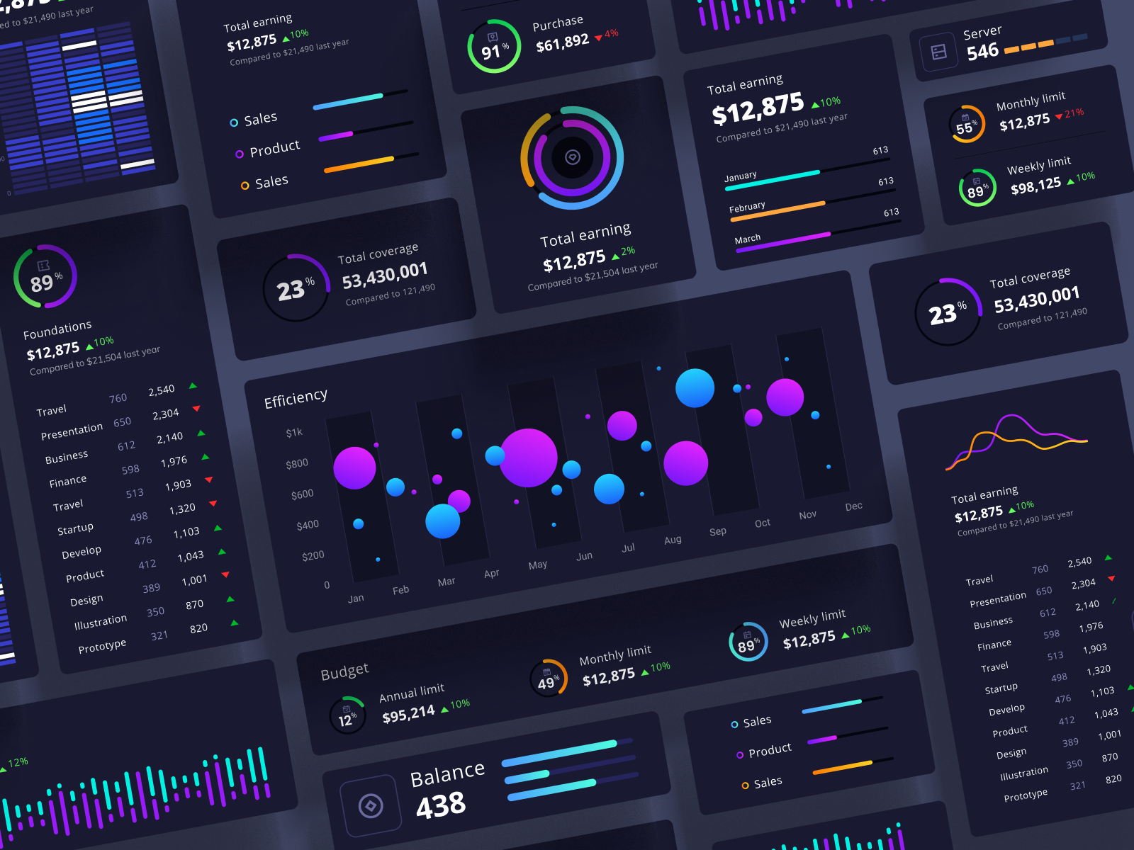 Charts Templates & Infographics In Figma By Alien Pixels For Setproduct ...