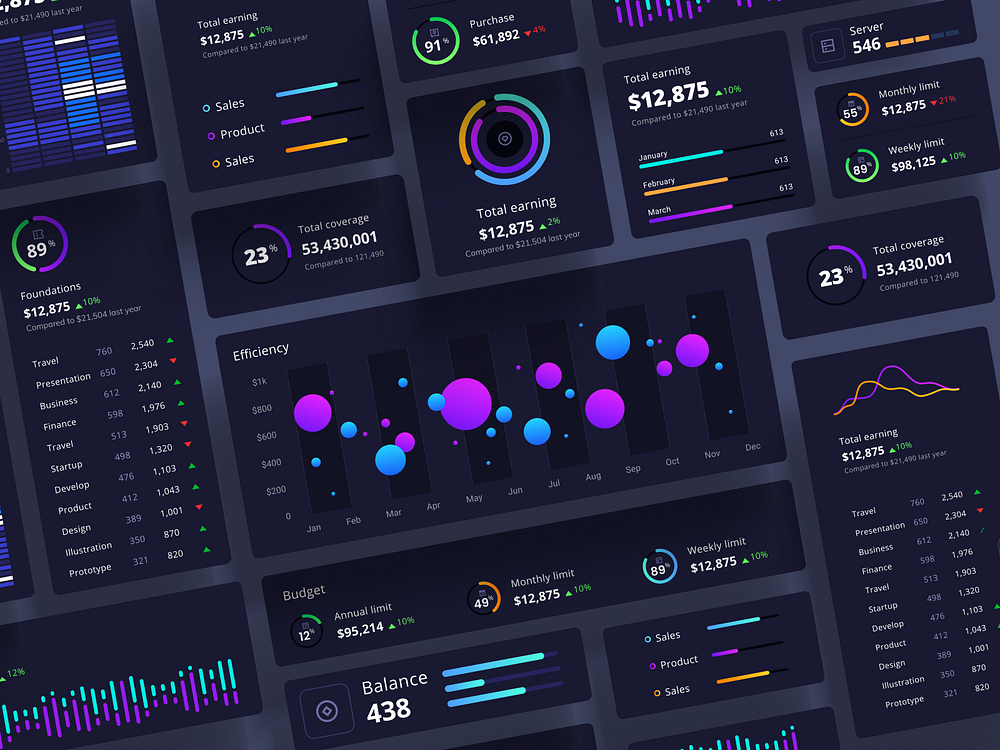 Charts templates & infographics in Figma by Alien pixels for Setproduct ...