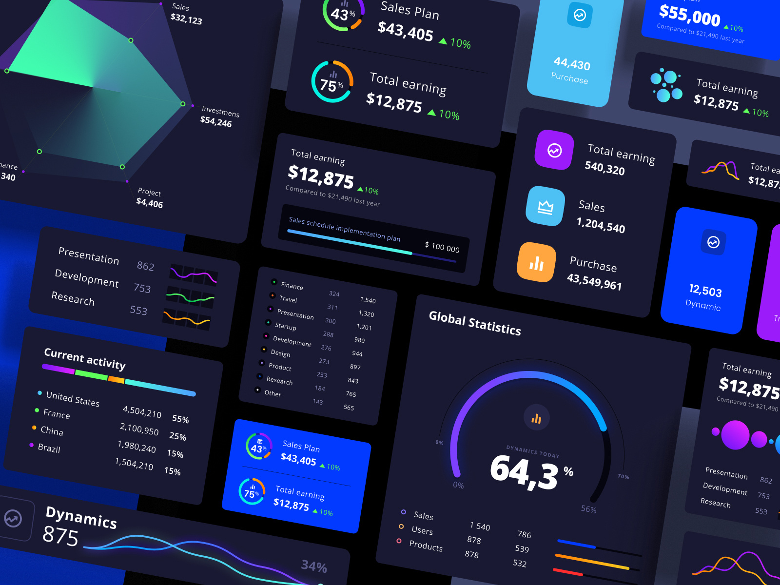 Charts templates & infographics in Figma by Alien pixels for Setproduct ...