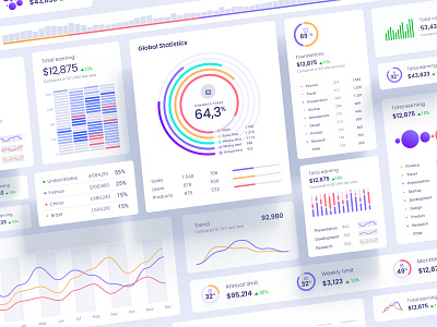 Orion High quality graphs and charts bigdata bubble chart charts components dashboard data dataviz desktop graphic infographic library line chart mobile pie chart product saas service template ui widgets