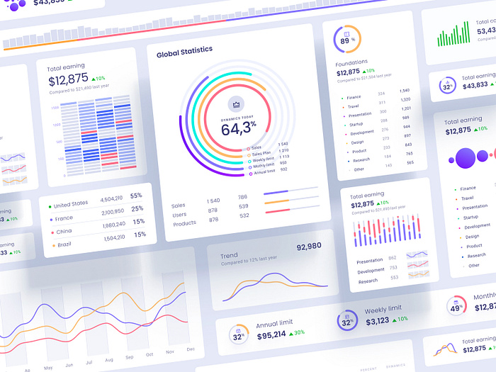 Orion High quality graphs and charts by Alien pixels for Setproduct on ...