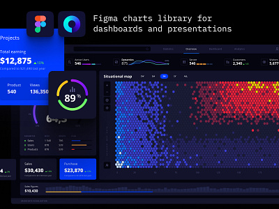 Orion UI kit - Charts templates & infographics in Figma