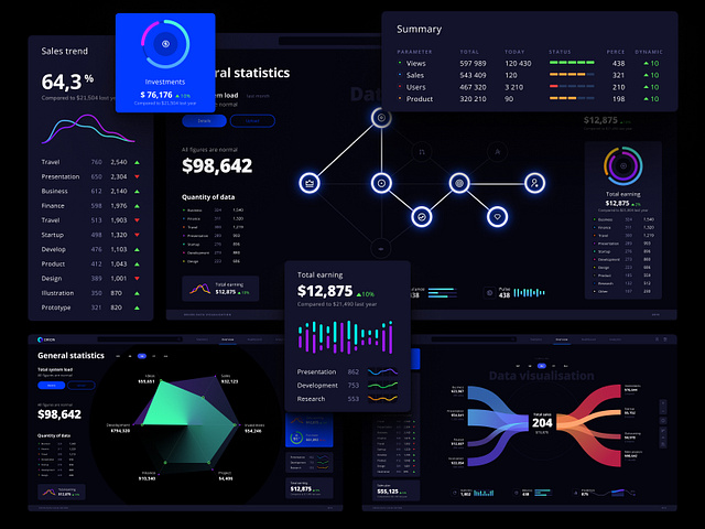 Orion UI kit - Charts templates & infographics in Figma by Alien pixels ...