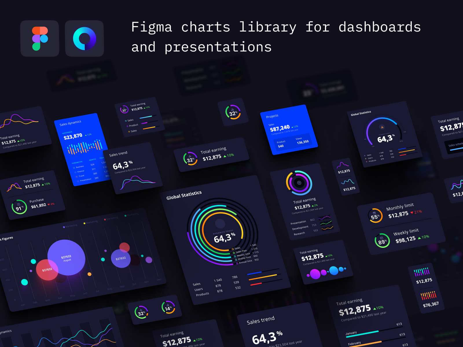 Figma charts library for dashboards and presentations by Alien pixels