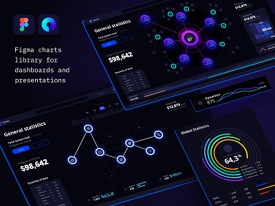 Orion UI kit - Charts templates & infographics in Figma ai analytic cloud components dashboard dataviz figma figma design figmadesign game infographic machinelearning saas service statistic tech technology template