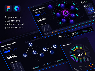 Orion UI kit - Charts templates & infographics in Figma ai analytic cloud components dashboard dataviz figma figma design figmadesign game infographic machinelearning saas service statistic tech technology template