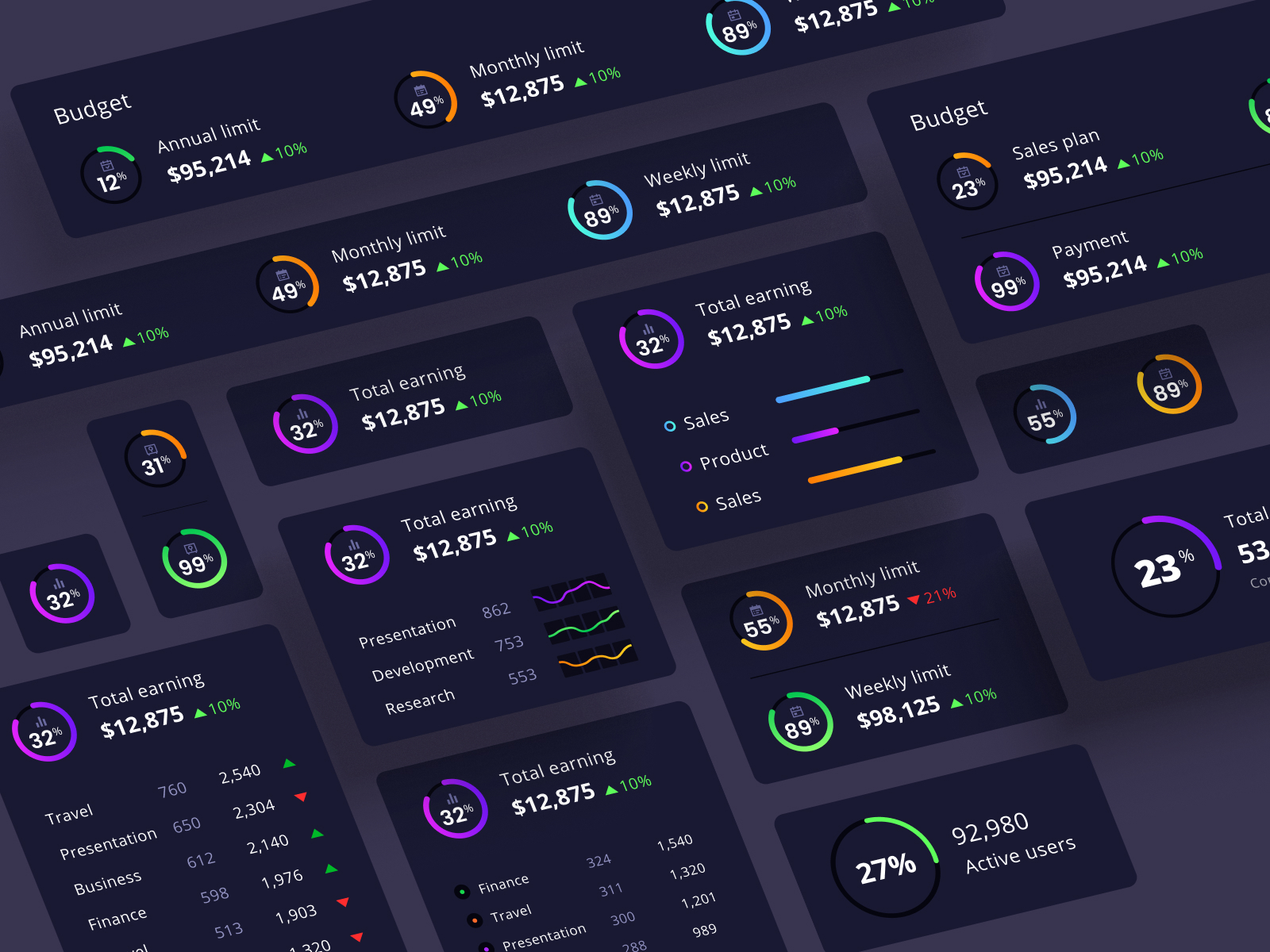 Widgets library for dashboards and presentations / circle chart by ...