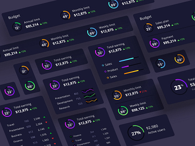 Widgets library for dashboards and presentations / circle chart analytics chart cloud components dashboard dataviz infographic interface line chart presentation product saas service statistic style library tech template ui uiux widgets