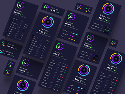Charts library in Orion Ui kit for Figma analytics bar chart components dashboard dataviz design figma future infographic library library app line chart pie chart presentation statistic summary template total widgets