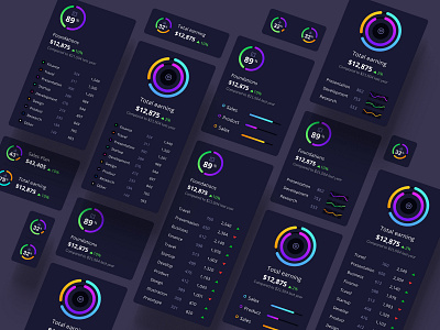 Charts library in Orion Ui kit for Figma