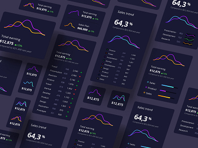 Charts library in Orion Ui kit for Figma analytics bar chart buble chart cloud cloud app components dashboard data vusialisation dataviz infographic library line chart mobile product saas sankey stacked chart statistic template widgets