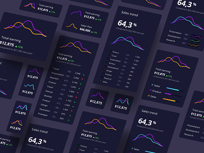 Charts library in Orion Ui kit for Figma