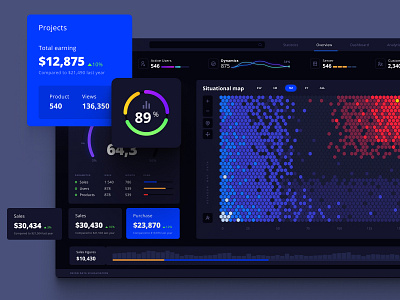 Figma charts library for dashboard