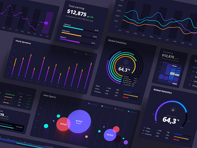 Charts library in Orion Ui kit for Figma analytics chart chart charts dashboard data vusialisation dataviz desktop infographic library product template