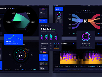 Orion UI kit - Charts templates & infographics in Figma analytics chart chart dashboard data data vusialisation dataviz desktop infographic product template