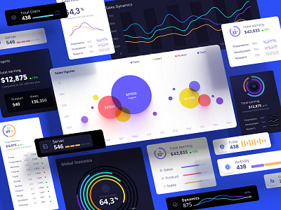 Orion Dataviz UI kit for Figma