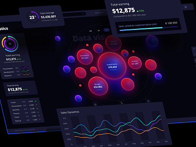 Orion UI kit - Charts templates & infographics in Figma analytics chart chart dashboard data data vusialisation dataviz desktop infographic product saas template