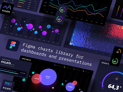 Huge chart library for dashboards and presentations