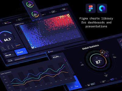 Data visualization template for dashboards and presentations analytics chart chart charts cloud components data science dataviz desktop development figma global hex infographic line chart machine learning product saas statistic template widgets