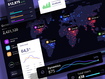 Figma components for dashboards and presentations analytic analytics chart chart component dashboard data vusialisation dataviz design system desktop hex infographic infographics map product saas statistic template total user widgets