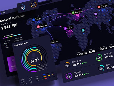 Figma components for dashboards and presentations