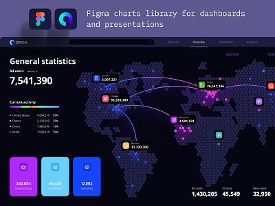 Orion dashboard template