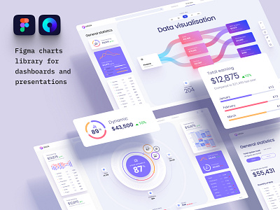 A huge set of templates for visualizing your data on dashboards analytic app design circle chart components dashboard dataviz design library dynamic graphic infographic mobile mobile app prediction progress sankey template trend ui uiux widgets