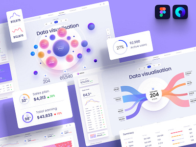 A set of templates for visualizing analytical data analytic analytics analytics chart analytics dashboard app chart dashboard data vusialisation dataviz desktop infographic machine learning prediction product saas service statistic statistics template total