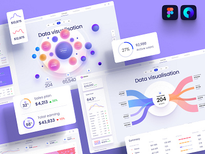 A set of templates for visualizing analytical data