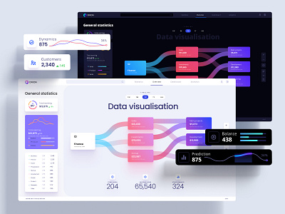 Data visualization template for dashboards and presentations amazon analytics chart app balance chart cloud customers dark dashboard data vusialisation desktop infograph prediction predictions presentation presentation template saas service statistics template