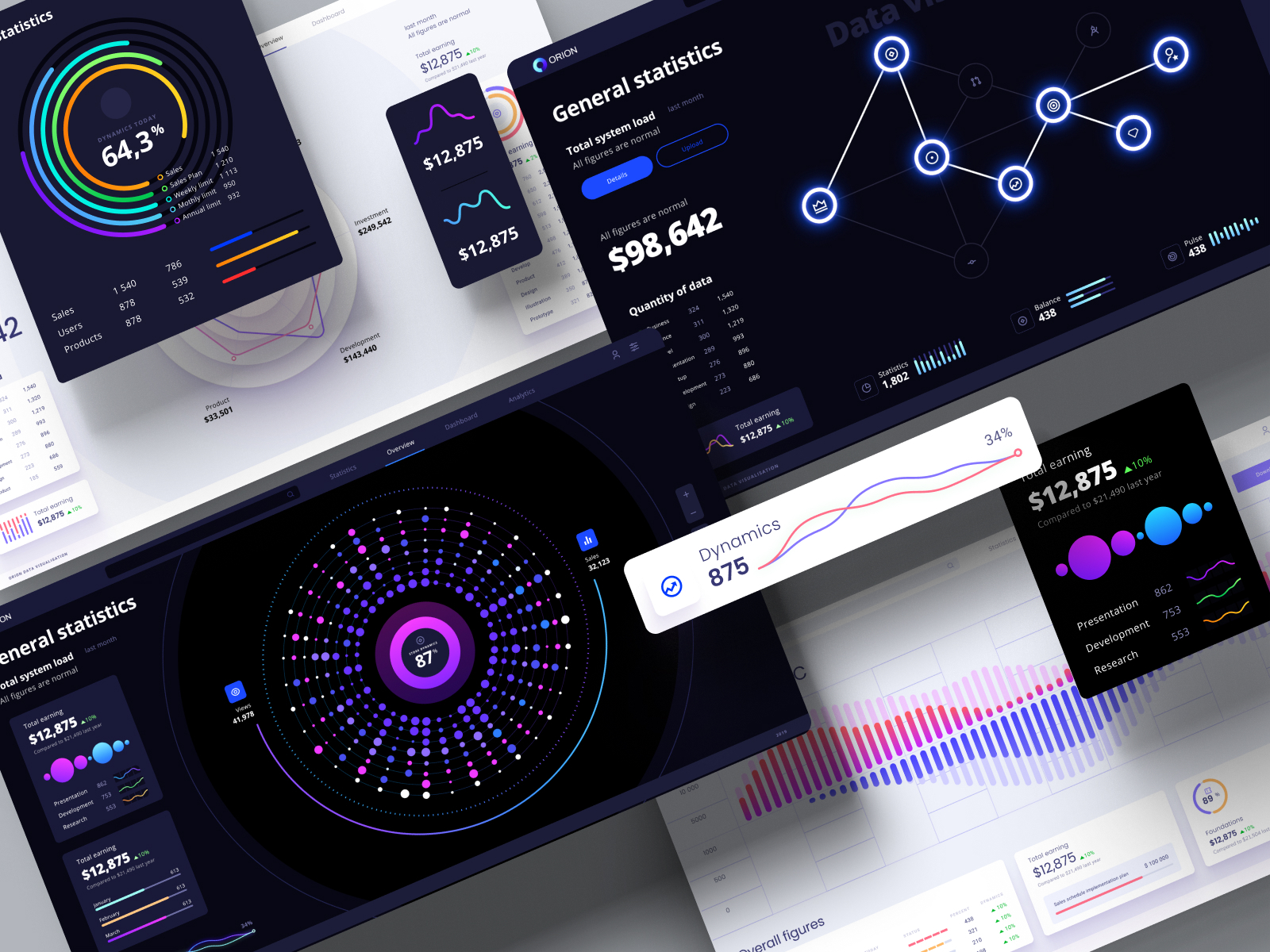 Orion UI Kit - Charts Templates & Infographics In Figma By Alien Pixels ...