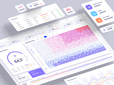 Charts templates & infographics in Figma analytic app application components dashboard design library design system desktop develop figma mobile neurosciense nocode orion prediction presentation service statistic template widgets