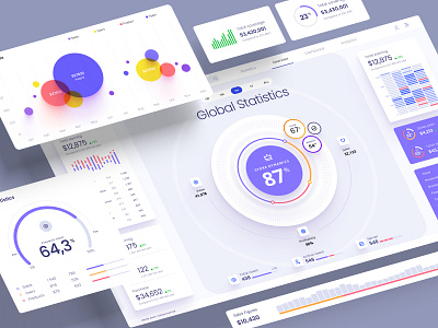 Charts templates & infographics in Figma