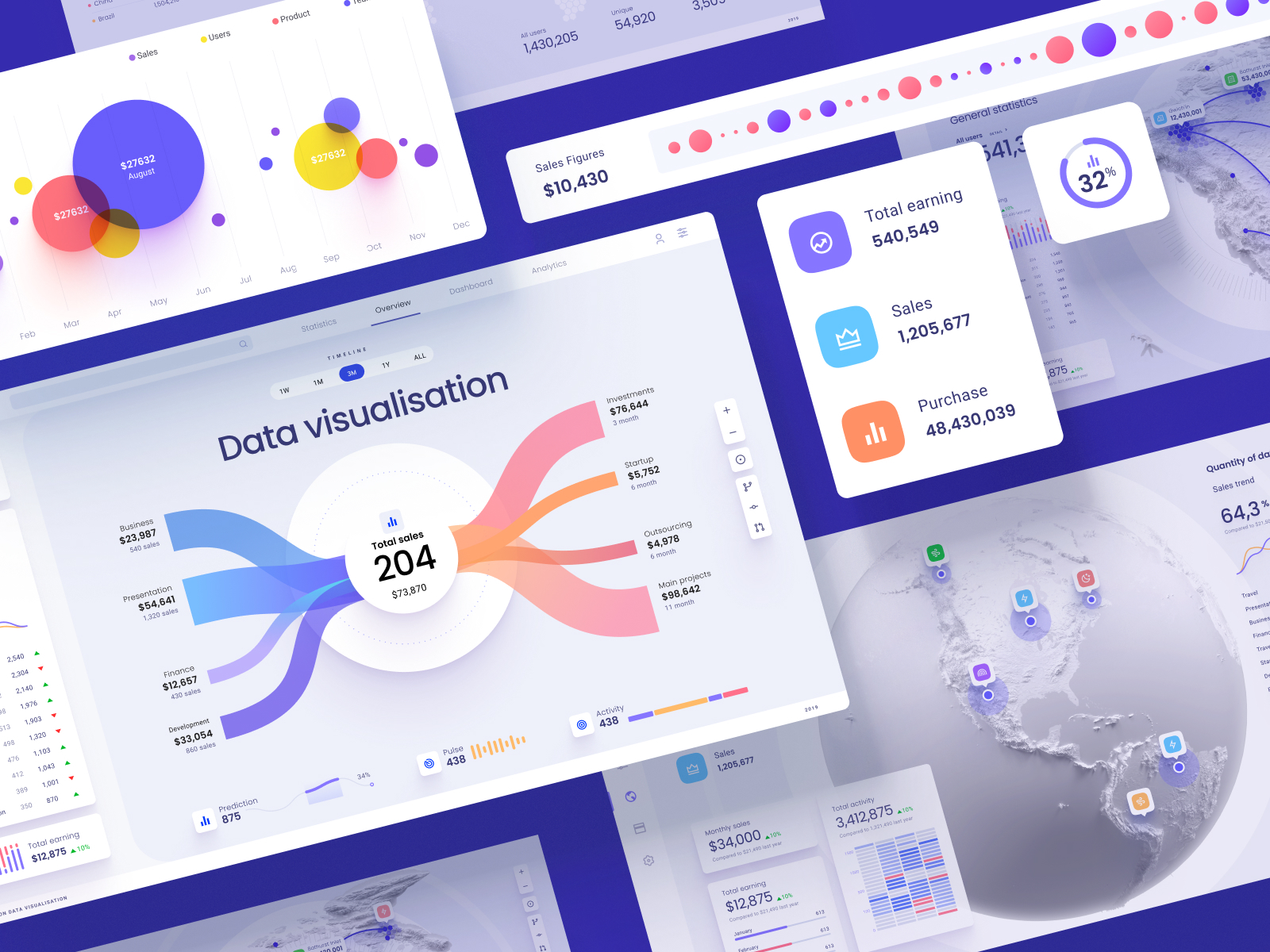 Orion UI Kit - Charts Templates & Infographics In Figma By Alien Pixels ...