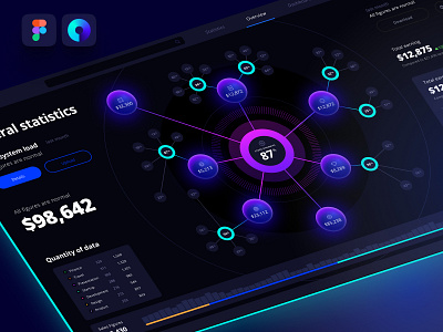 Data visualization template analytic app application chart components dashboard dataviz design library desktop develop mobile neurosciense nocode prediction presentation service statistic template widgets