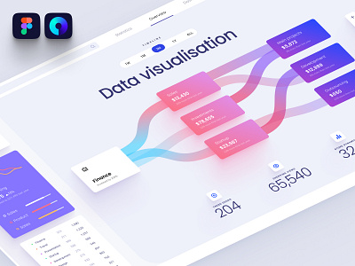 Dataviz UI kit for Figma analytic app application chart components dashboard dataviz design library desktop develop mobile neurosciense nocode prediction presentation service statistic template widgets