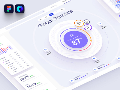 Orion UI kit - Charts templates & infographics in Figma analytic app application chart components dashboard dataviz design library desktop develop mobile neurosciense nocode prediction presentation service statistic template widgets