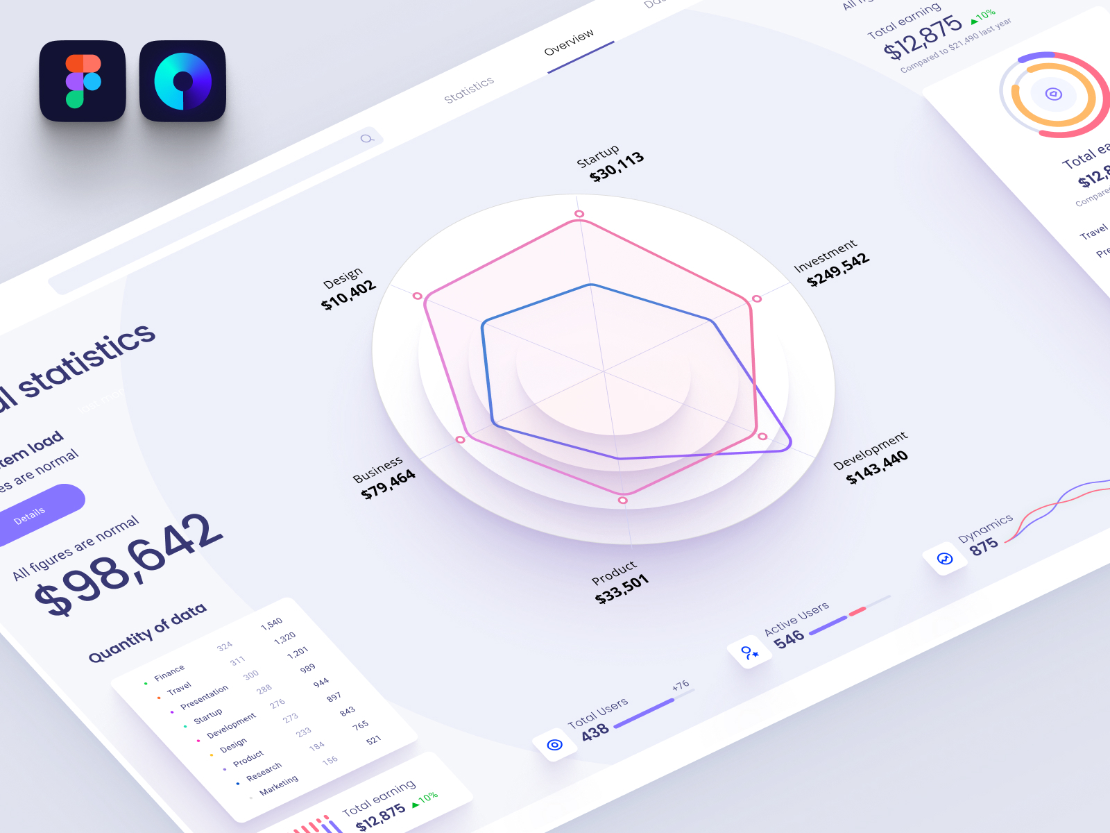 Charts Templates & Infographics In Figma By Alien Pixels For Setproduct ...